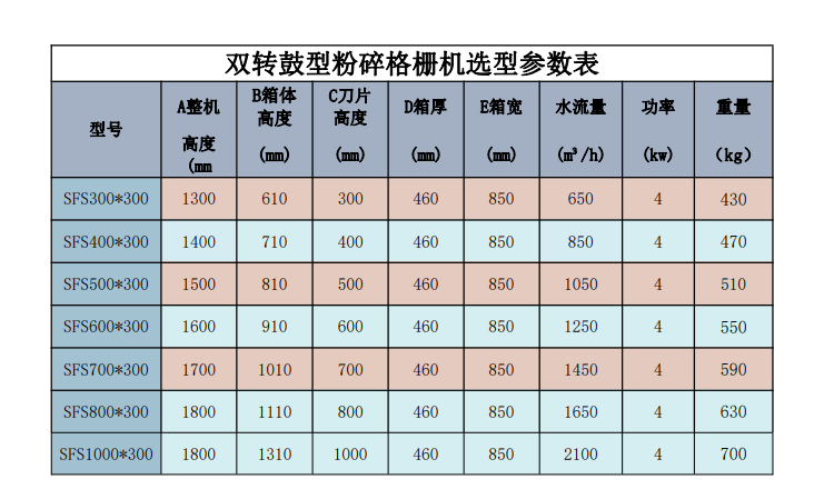雙參數（shù）